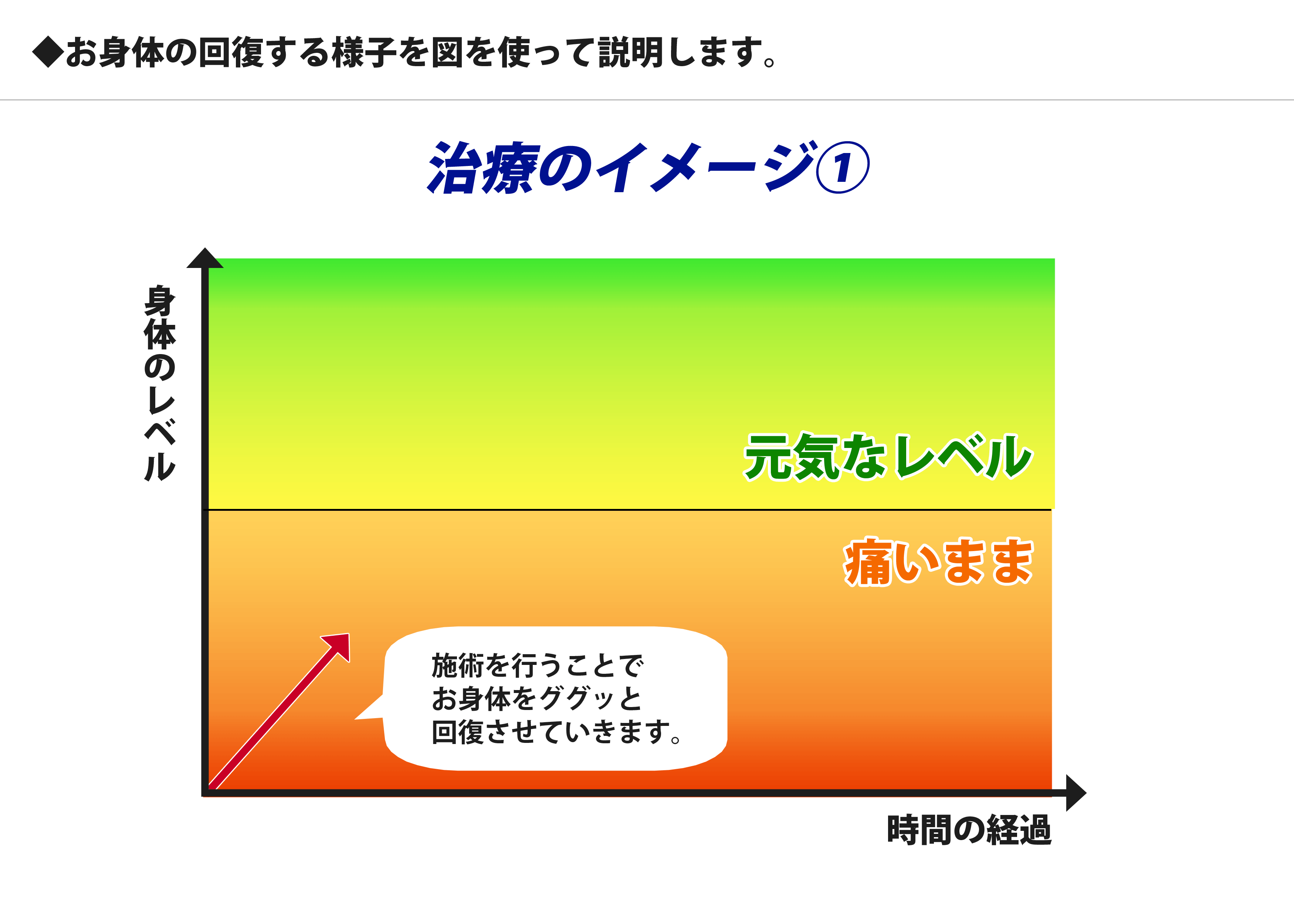 大阪堺市 バランス整体院エール　治療イメージ１