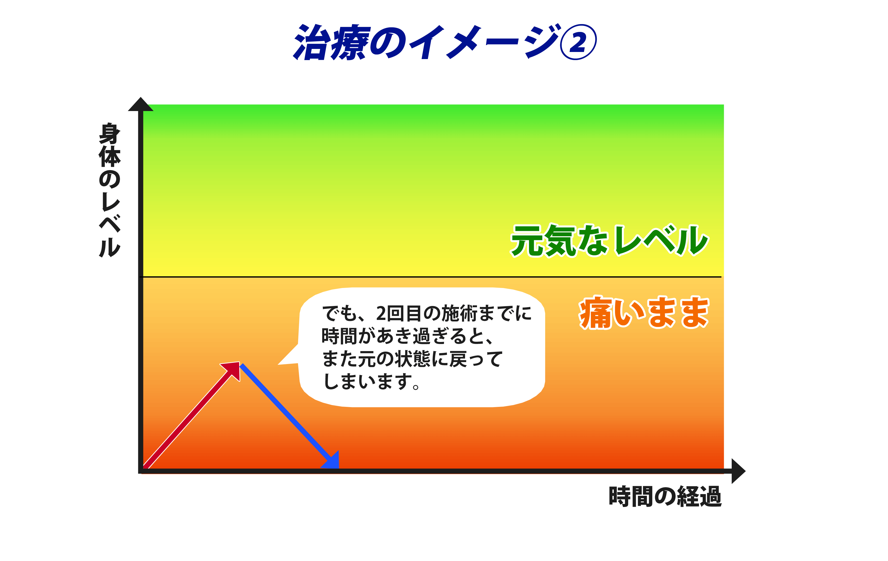 大阪堺市 バランス整体院エール　治療イメージ２