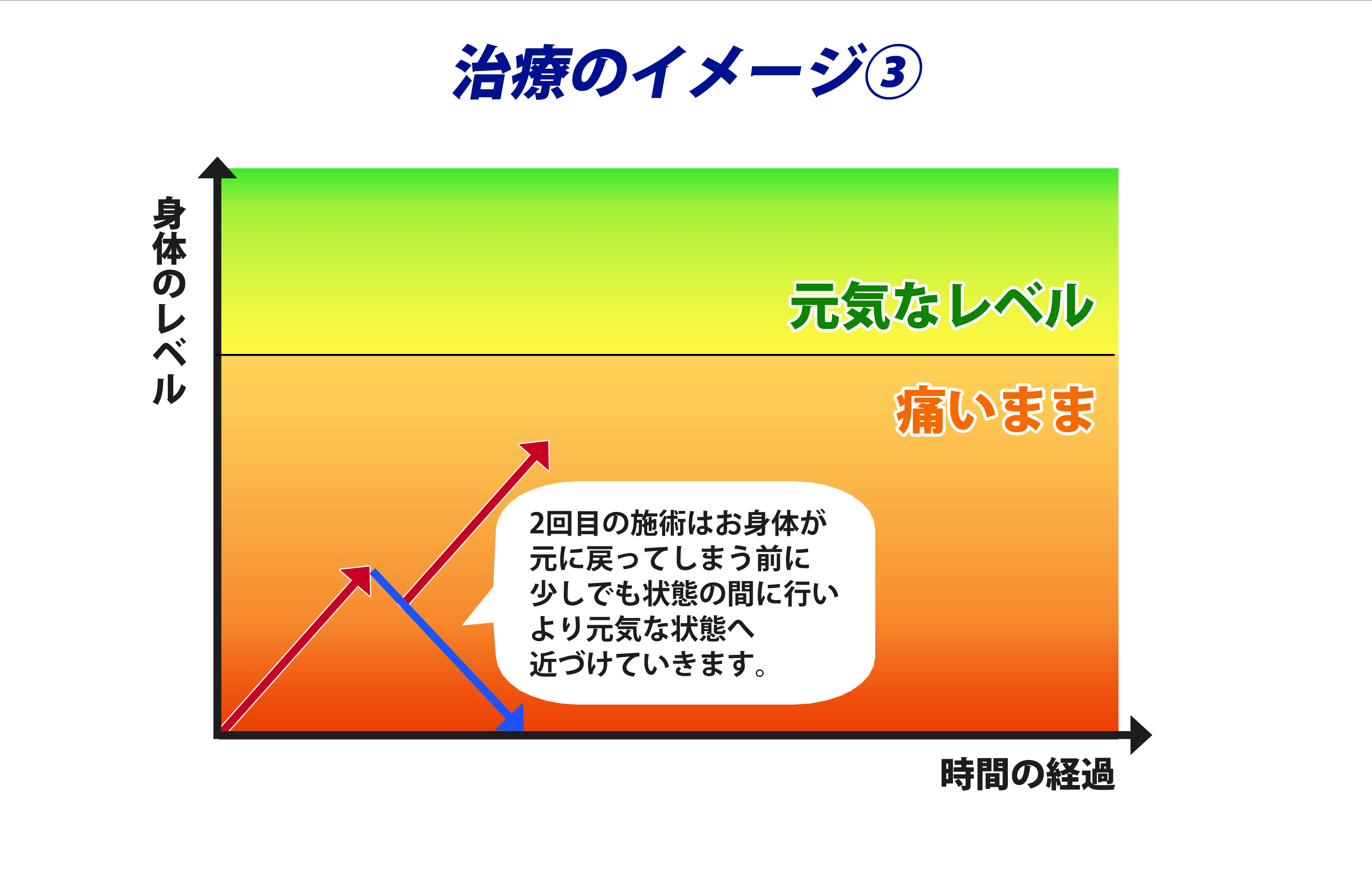 大阪堺市 バランス整体院エール　治療イメージ３