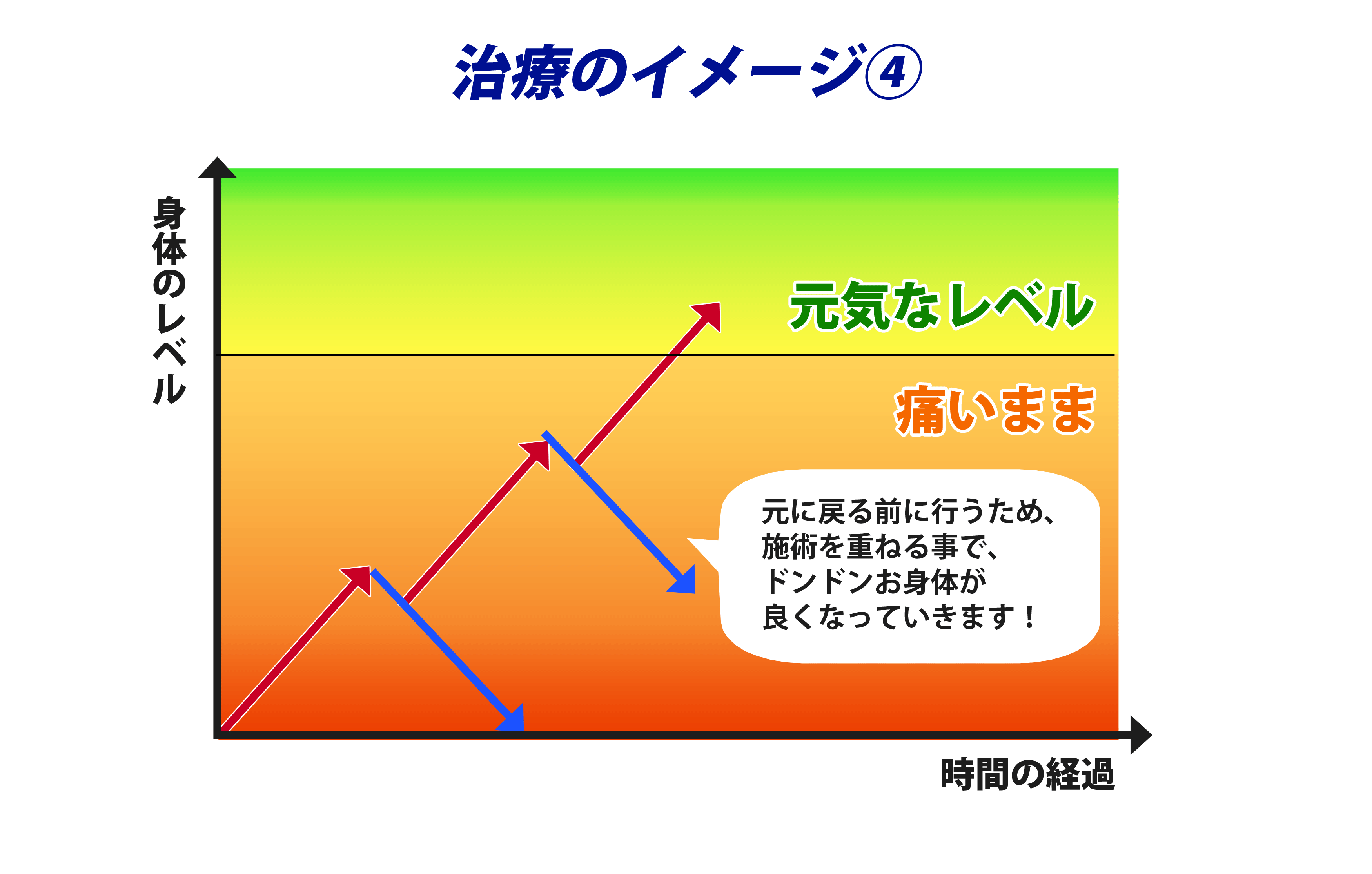 大阪堺市 バランス整体院エール　治療イメージ4