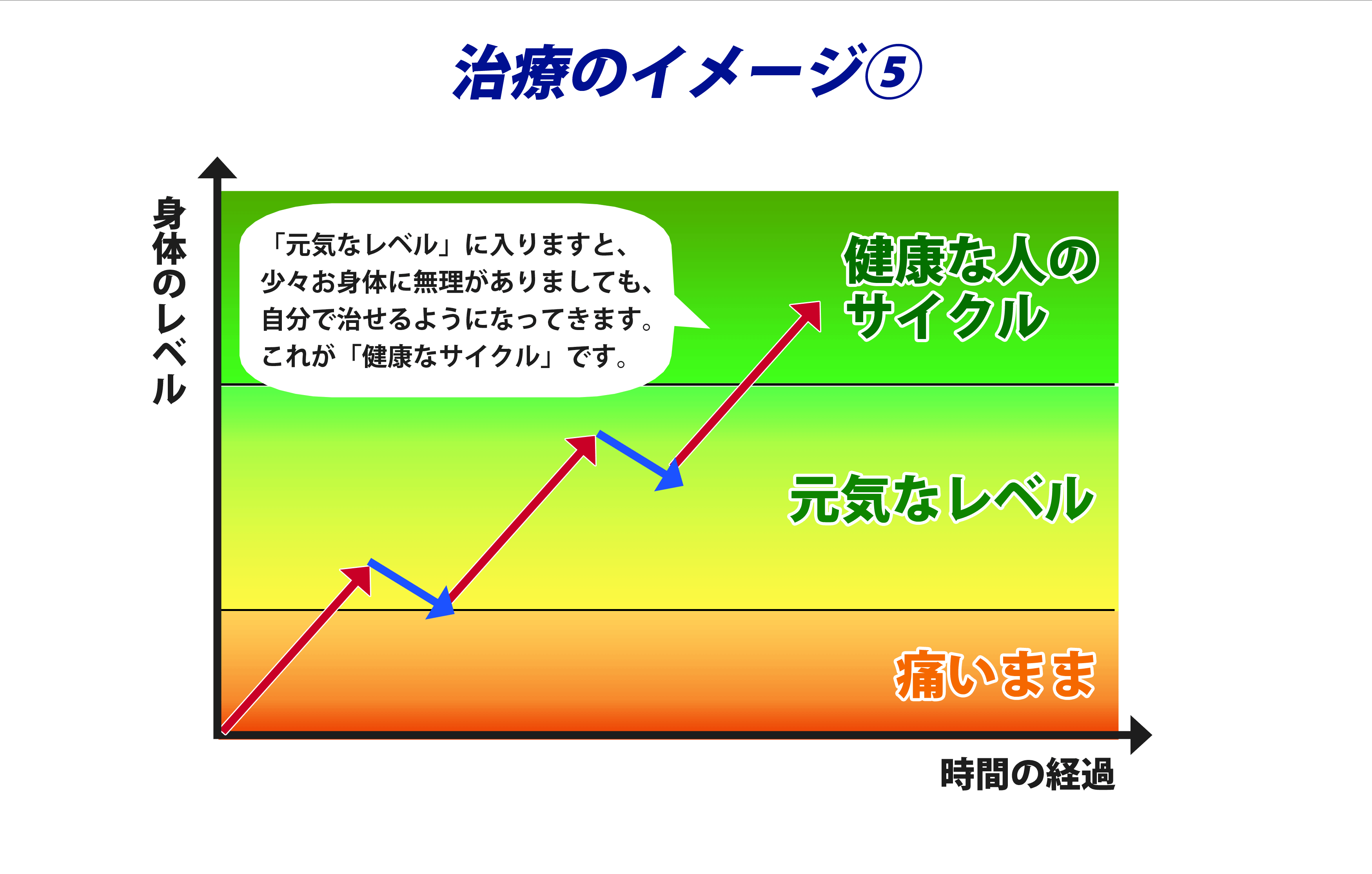 大阪堺市 バランス整体院エール　治療イメージ5