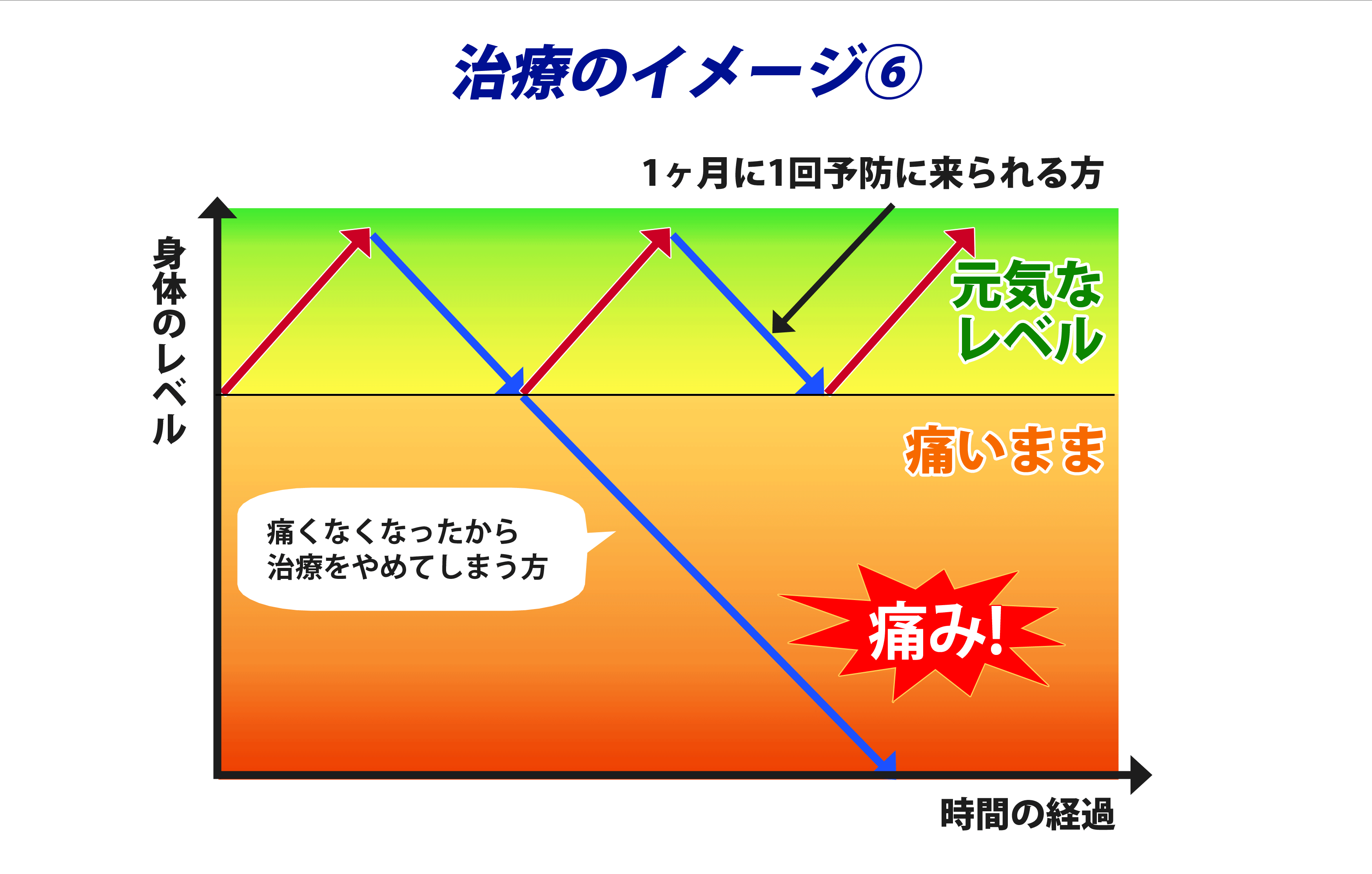 大阪堺市 バランス整体院エール　治療イメージ6