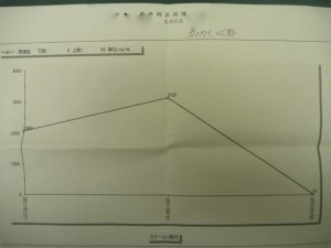 潰瘍性大腸炎【脳幹整体なら大阪堺市のエールへ】