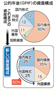 年金の将来【大阪堺市 バランス整体院エール】