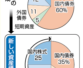 年金の将来【大阪堺市 バランス整体院エール】